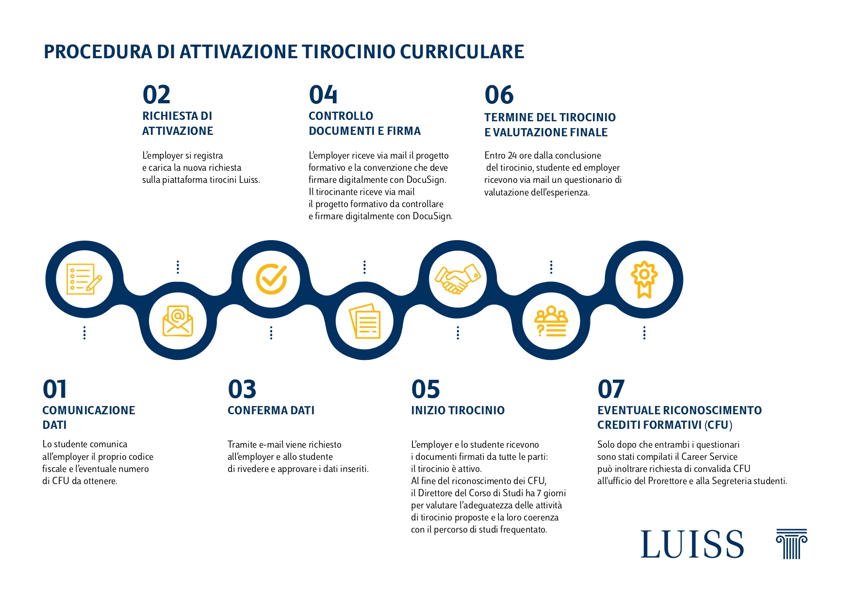 infografica